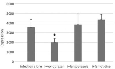 Effect of Acid Suppressants on Non–Helicobacter pylori Helicobacters Within Parietal Cells